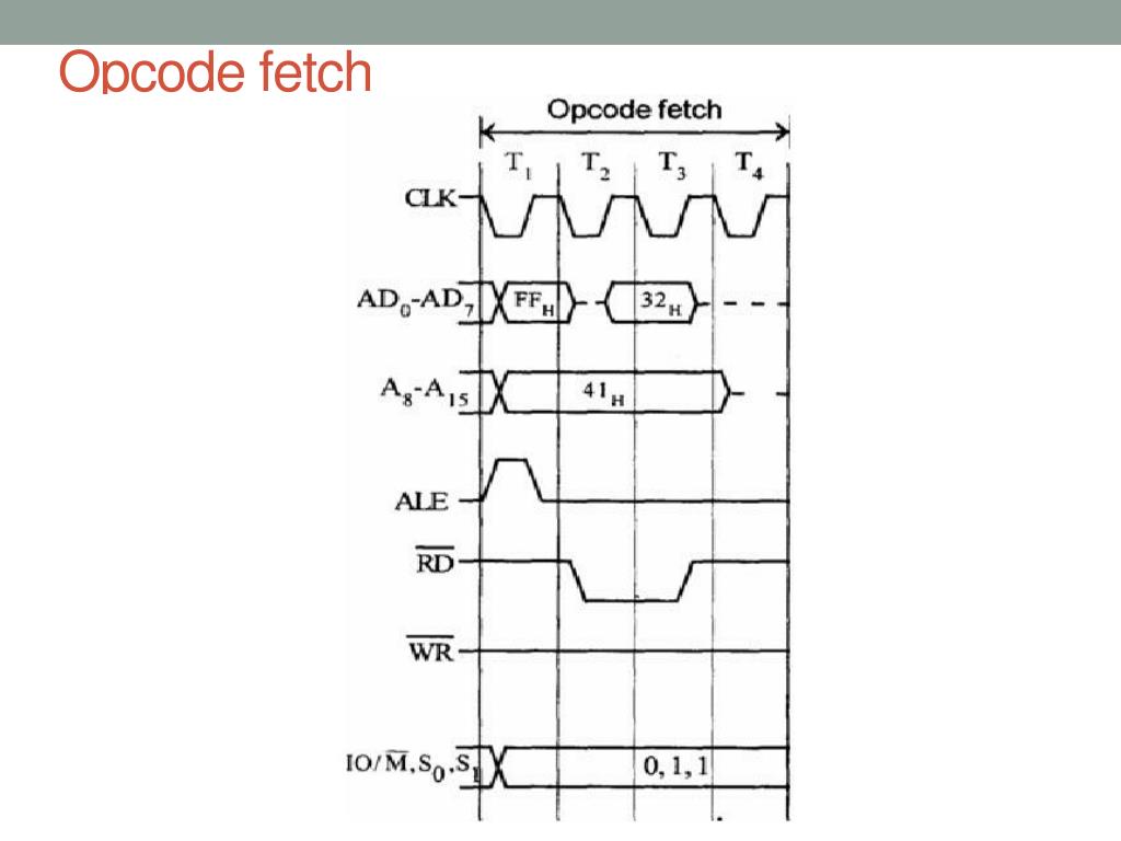 download opcode sheet for 8085 microprocessor